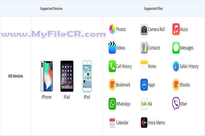 Anvsoft SynciOS Data Recovery 2025 v3.4.1[Pc Software]