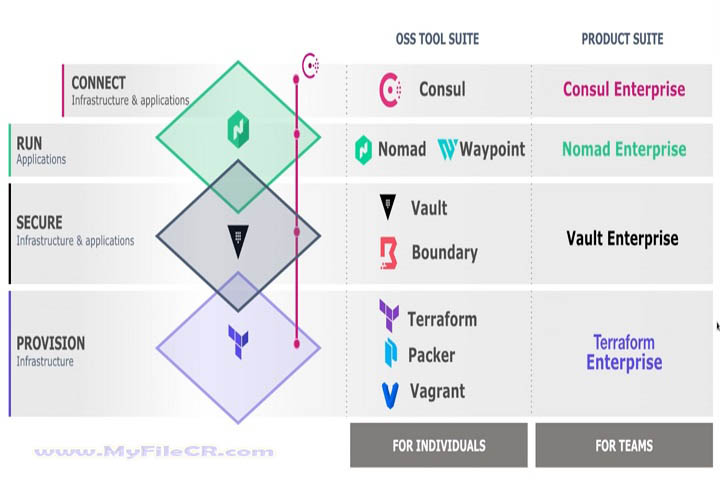 HashiCorp Consul Enterprise 2025 v1.21.1 For PC HashiCorp Consul Enterprise 2025 v1.21.1 For PC