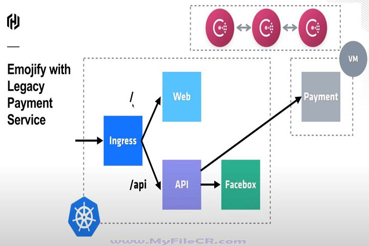 HashiCorp Consul Enterprise 2025 v1.21.1 PC Software HashiCorp Consul Enterprise 2025 v1.21.1 PC Software