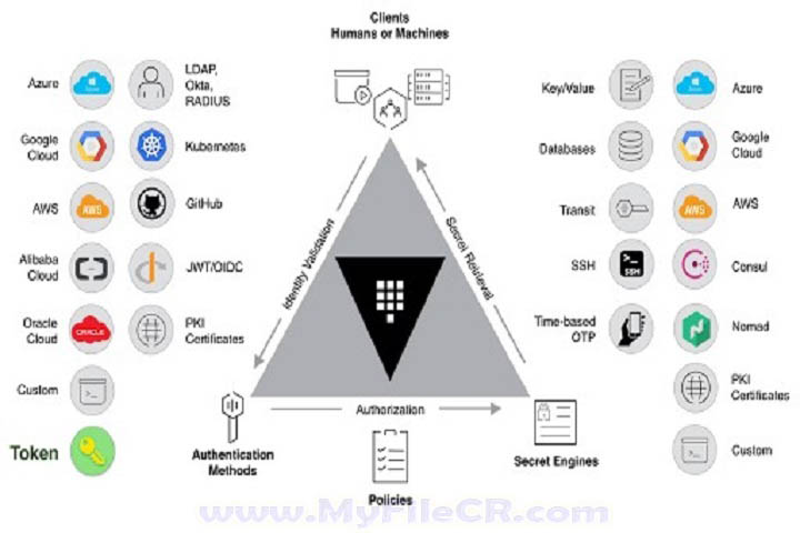 HashiCorp Vault Enterprise 2025 v1.19.5 Full Version HashiCorp Vault Enterprise 2025 v1.19.5 Full Version