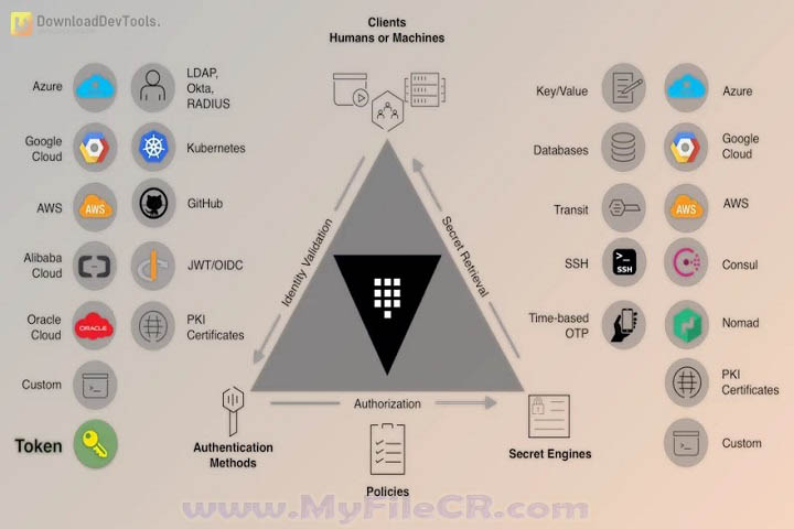 HashiCorp Vault Enterprise 2025 v1.19.5 For PC HashiCorp Vault Enterprise 2025 v1.19.5 For PC