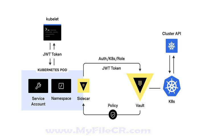 HashiCorp Vault Enterprise 2025 v1.19.5 Free Download HashiCorp Vault Enterprise 2025 v1.19.5 Free Download