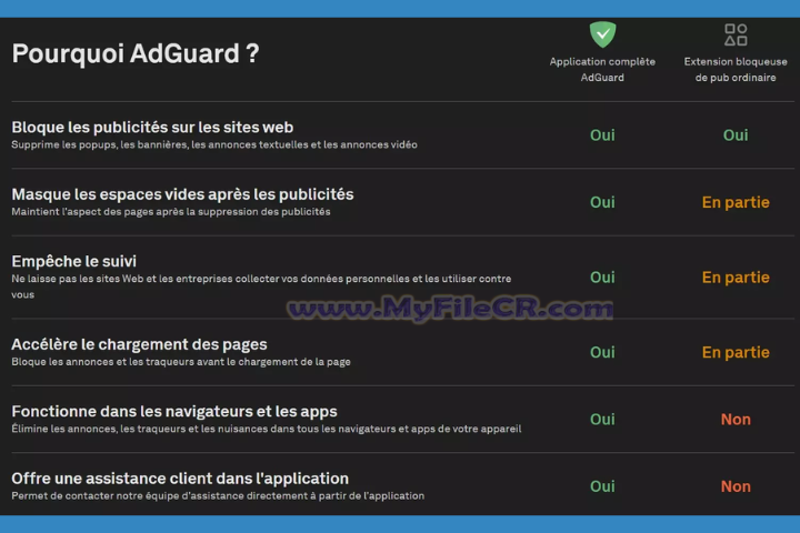 AdGuard 2025 v7.22.0 Free download AdGuard 2025 v7.22.0 Free download
