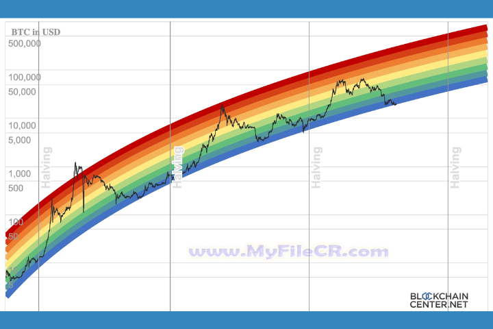 Bitcoin Core 2025 v29.0 free download