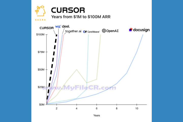 Cursor AI 2025 v1.7.33  full version Cursor AI 2025 v1.7.33  full version