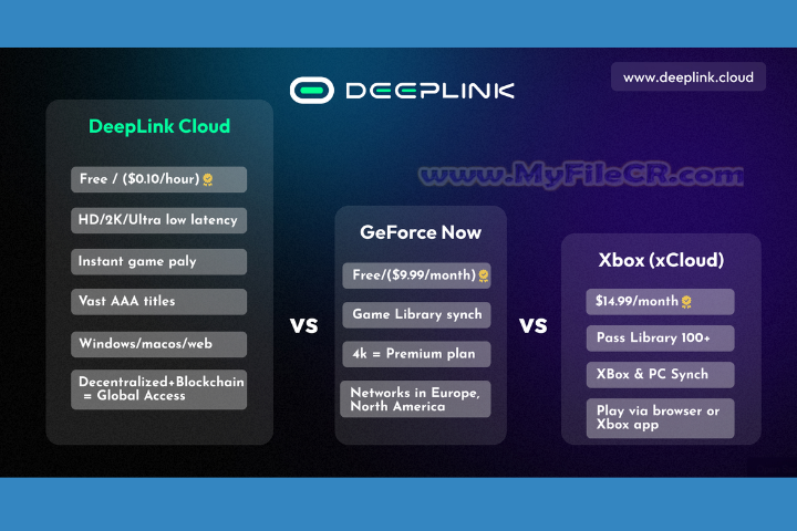 Loud play Cloud Gaming 2025 v1.3.1.0 for pc Loud play Cloud Gaming 2025 v1.3.1.0 for pc