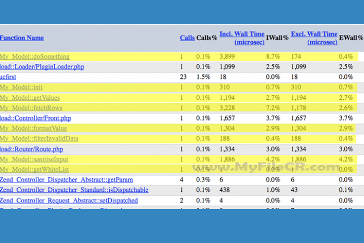 I Drive 2025 v7.0.0.51 full version