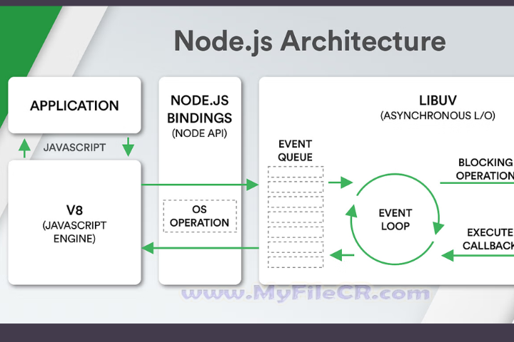 Node.js 2025 v24.9.0 for pc Node.js 2025 v24.9.0 for pc