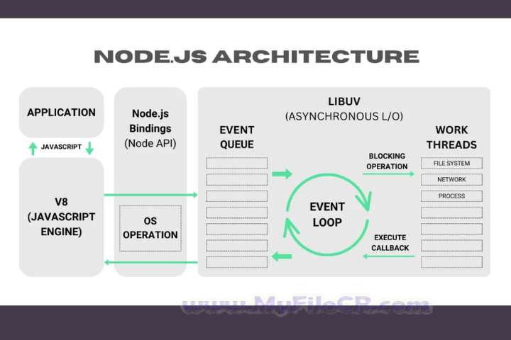 Node.js 2025 v24.9.0 full version Node.js 2025 v24.9.0 full version
