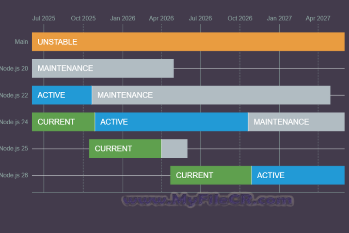 Node.js 2025 v24.9.0 free download Node.js 2025 v24.9.0 free download