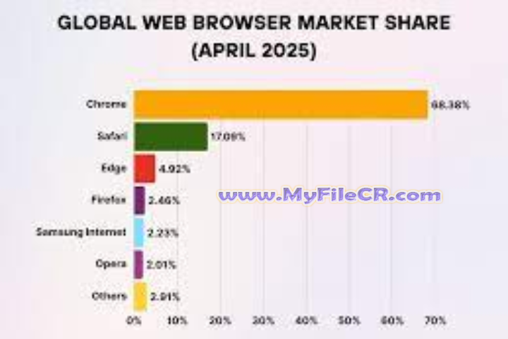 Dot Browser 2025 v87.0 for pc