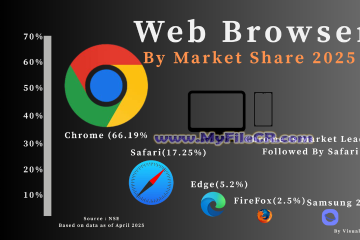 Dot Browser 2025 v87.0 full version