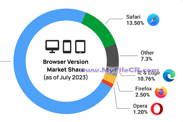 Dot Browser 2025 v87.0 free download