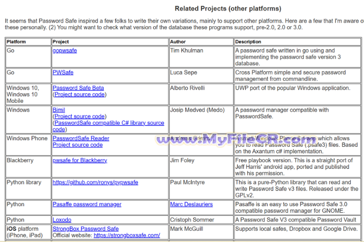Password Safe 2025 v3.70.1 free download